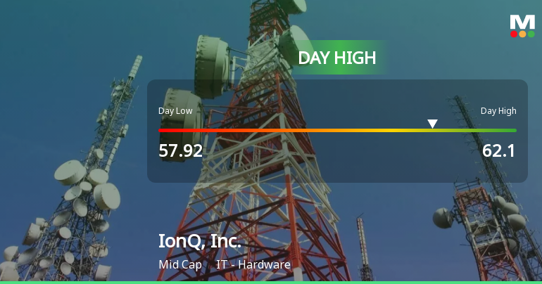 IonQ Stock Soars to Day High of $62.10 with Strong Intraday Performance