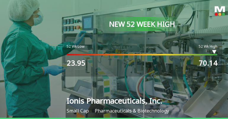 Ionis Pharmaceuticals Hits New 52-Week High of $70.14