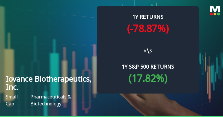 Iovance Biotherapeutics Experiences Revision in Stock Evaluation Amid Market Challenges