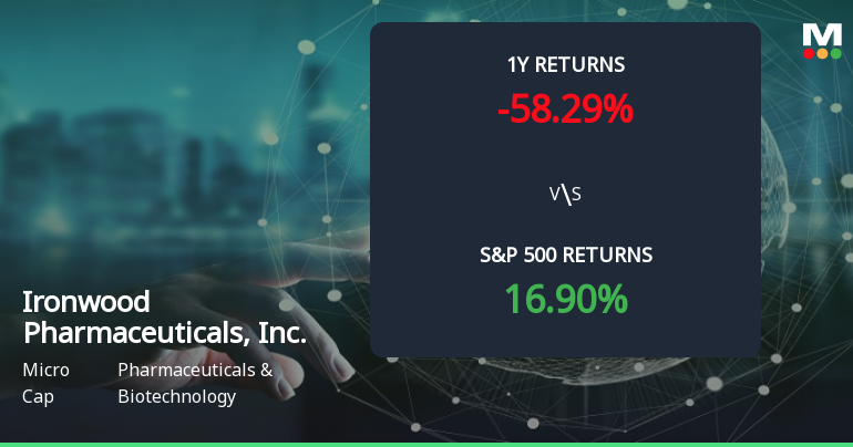 Ironwood Pharmaceuticals Forms Golden Cross, Signaling Potential Bullish Breakout