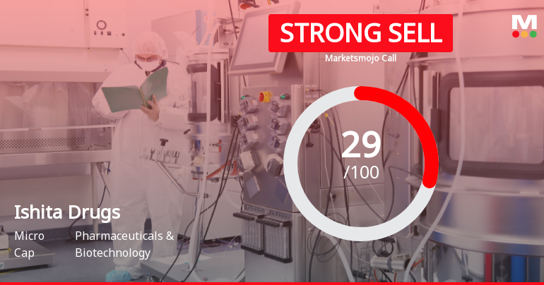 Ishita Drugs Faces Evaluation Shift Amid Ongoing Performance Challenges and Financial Weaknesses