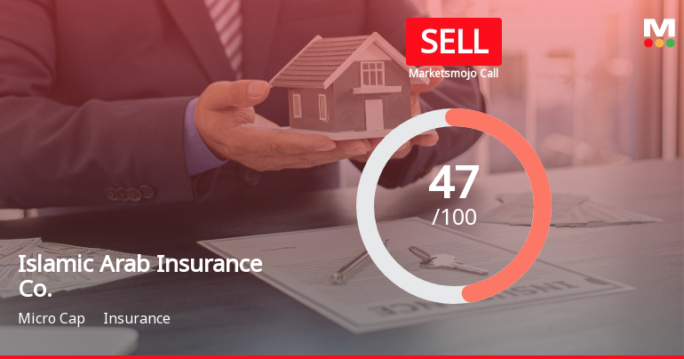 Islamic Arab Insurance Co. Adjusts Valuation Amid Shifts in Financial Metrics and Market Sentiment
