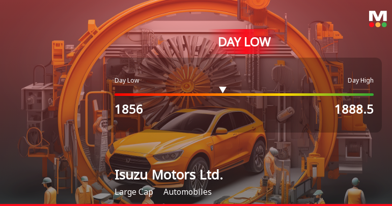 Isuzu Motors Hits Day Low of JPY 1,856 Amid Price Pressure