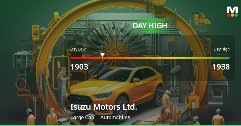 Isuzu Motors Ltd. Hits Day High with Strong 3.75% Intraday Surge