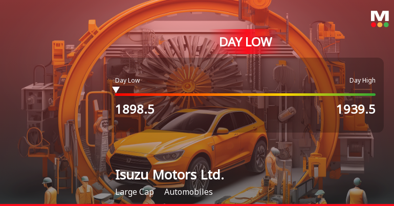 Isuzu Motors Hits Day Low at JPY 1,898.50 Amid Price Pressure
