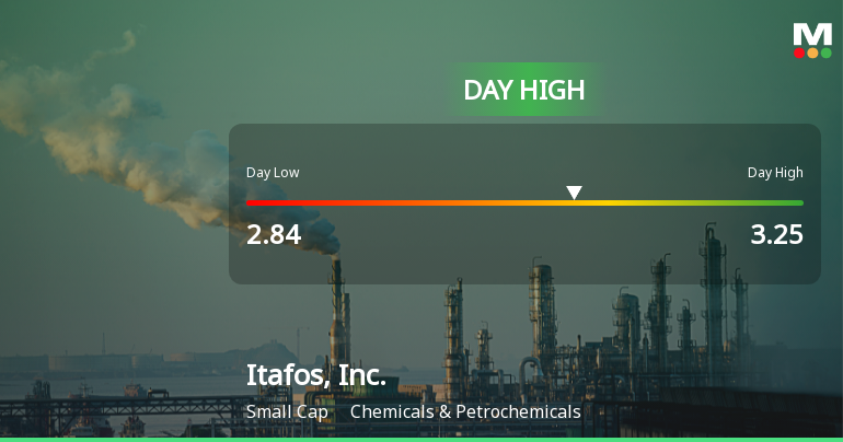 Itafos, Inc. Hits Day High with 10% Surge Amid Strong Intraday Performance