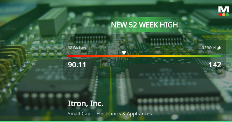 Itron, Inc. Hits New 52-Week High at $142.00, Marking Strong Performance
