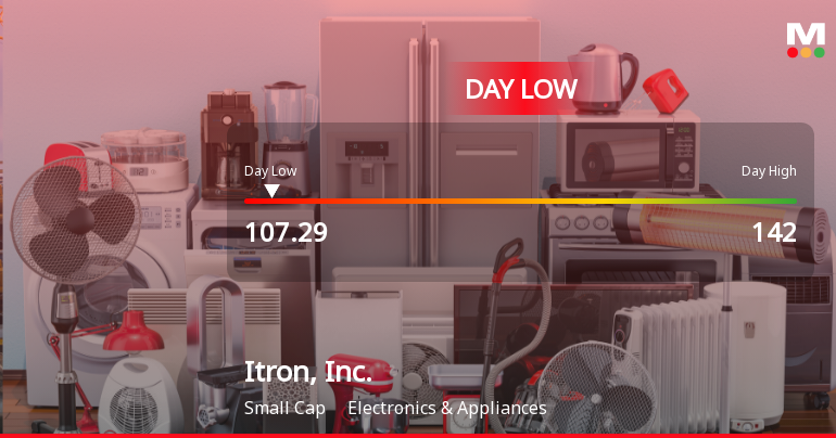 Itron, Inc. Hits Day Low of $107.29 Amid Price Pressure