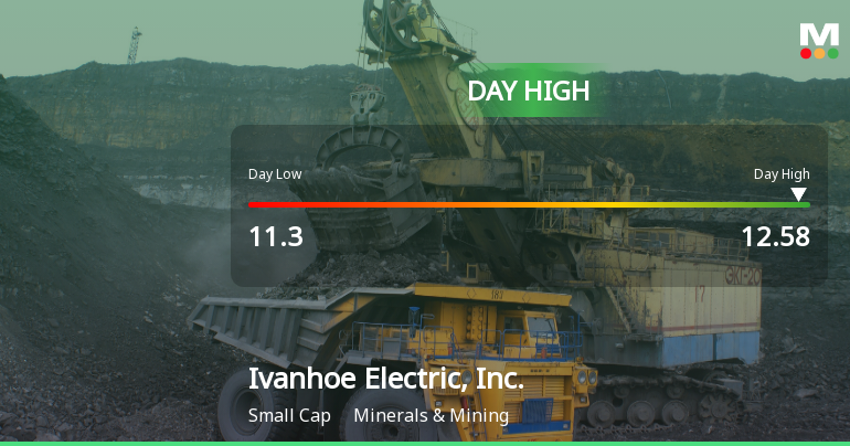 Ivanhoe Electric Hits Day High with Strong 9.42% Intraday Surge