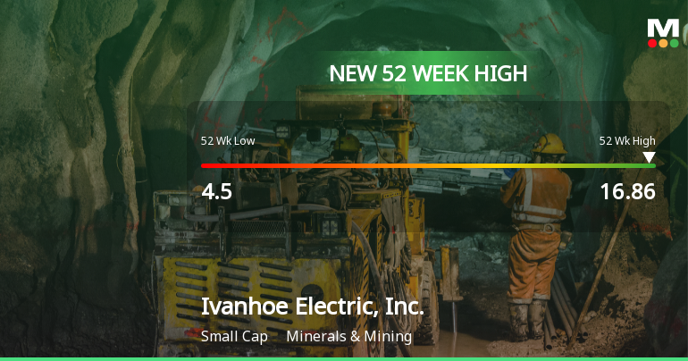 Ivanhoe Electric, Inc. Hits New 52-Week High of USD 16.86