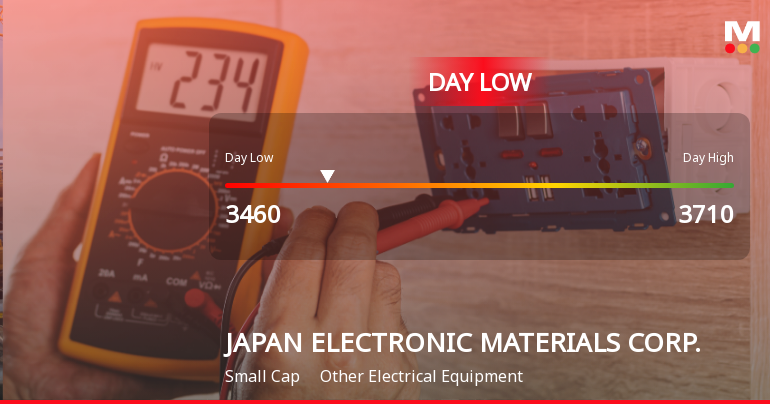 Japan Electronic Materials Corp. Hits Day Low Amid Price Pressure at JPY 3,460.00