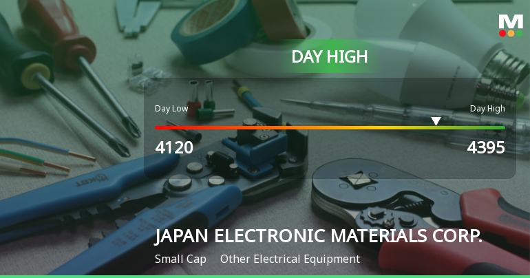 JAPAN ELECTRONIC MATERIALS CORP. Hits Day High with 8.5% Surge