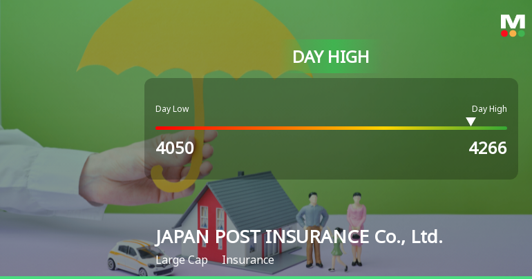JAPAN POST INSURANCE Hits Day High with Strong 3.84% Intraday Surge