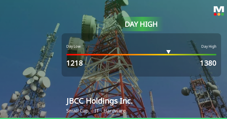 JBCC Holdings Hits Day High with 8.41% Surge in Stock Price