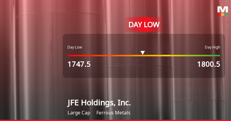 JFE Holdings Stock Hits Day Low Amid Price Pressure, Drops to JPY 1,747.50