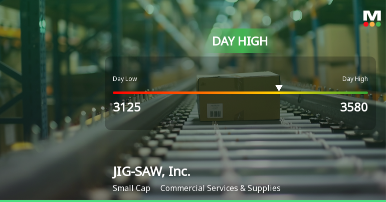 JIG-SAW, Inc. Hits Day High with 16.64% Surge in Stock Price