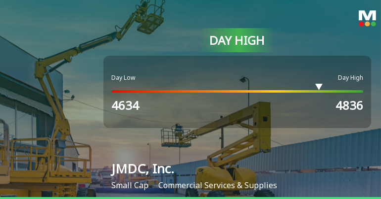 JMDC, Inc. Hits Day High with Strong 9.39% Intraday Surge