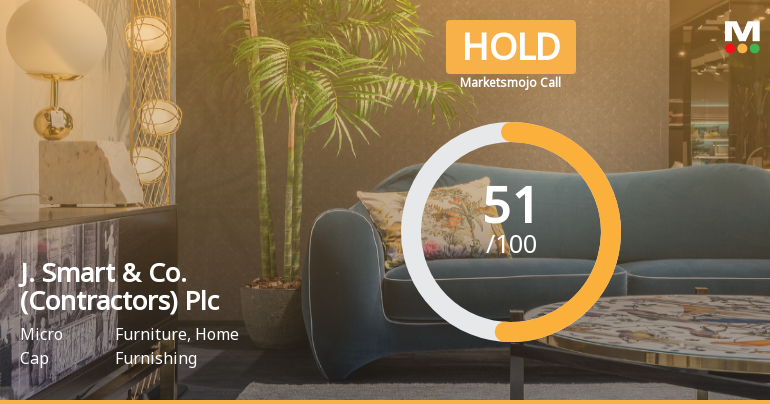 J. Smart & Co. Adjusts Valuation Amid Mixed Financial Performance and Challenges