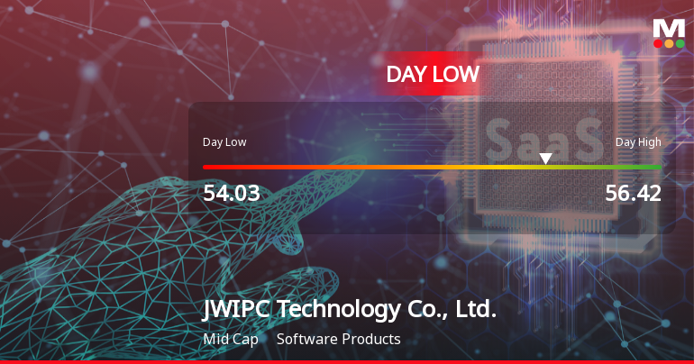 JWIPC Technology Hits Day Low of CNY 54.03 Amid Price Pressure