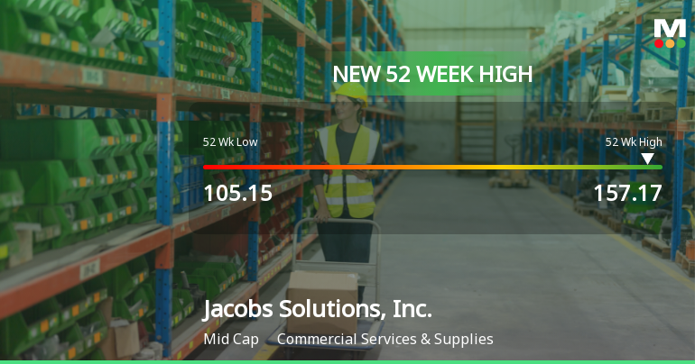 Jacobs Solutions, Inc. Hits New 52-Week High at USD 157.17