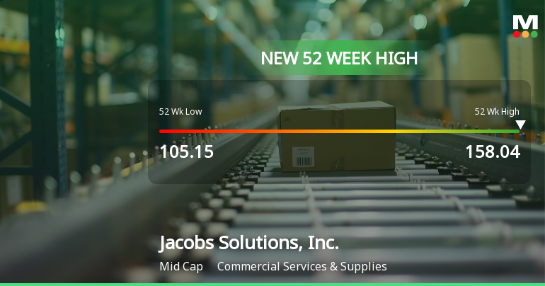Jacobs Solutions, Inc. Hits New 52-Week High at $158.04