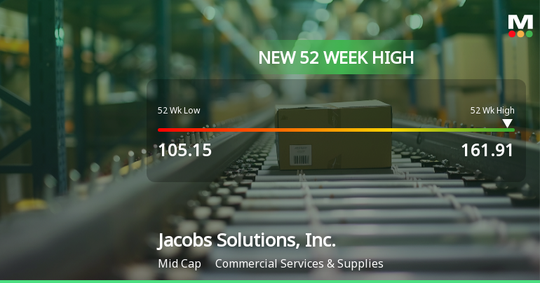 Jacobs Solutions, Inc. Hits New 52-Week High of USD 161.91