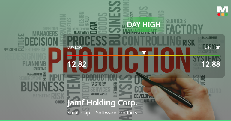 Jamf Holding Corp. Hits Day High with 15.25% Surge in Stock Price