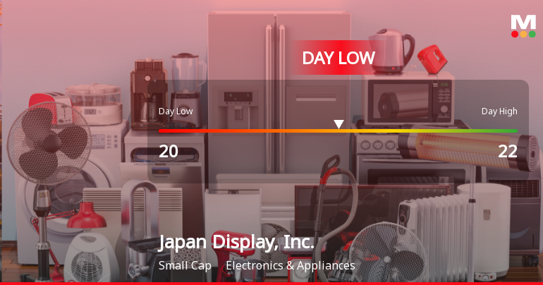 Japan Display Hits Day Low of JPY 20.00 Amid Price Pressure