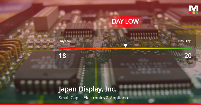 Japan Display Hits Day Low of JPY 18.00 Amid Price Pressure