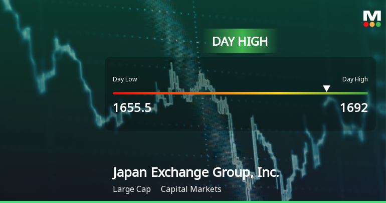 Japan Exchange Group Hits Day High with Strong 4.53% Intraday Surge