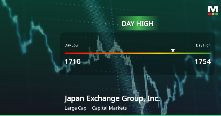 Japan Exchange Group Hits Day High with 8.03% Surge in Stock Price