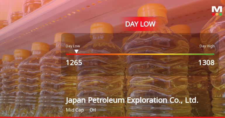 Japan Petroleum Exploration Hits Day Low at JPY 1,265 Amid Price Pressure