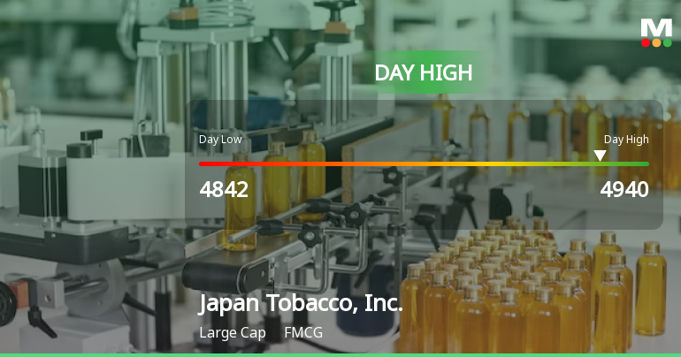Japan Tobacco Hits Day High with 3.62% Surge, Reaching JPY 4,940.00