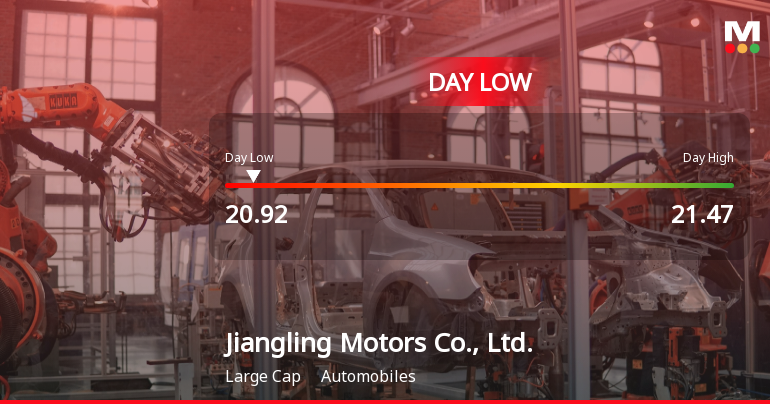 Jiangling Motors Stock Hits Day Low Amid Price Pressure, Closes Down 3.19%