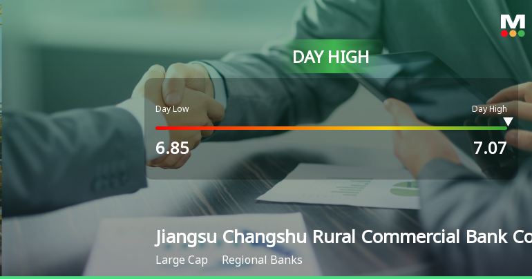 Jiangsu Changshu Rural Commercial Bank Hits Day High with 3.06% Surge