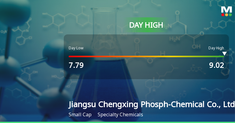 Jiangsu Chengxing Soars 21% to Day High Amid Strong Intraday Performance