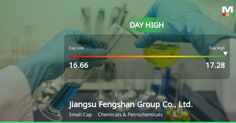 Jiangsu Fengshan Group Hits Day High with 22.9% Surge in Stock Price