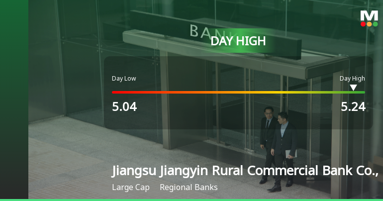 Jiangsu Jiangyin Rural Commercial Bank Hits Day High with 6.09% Surge