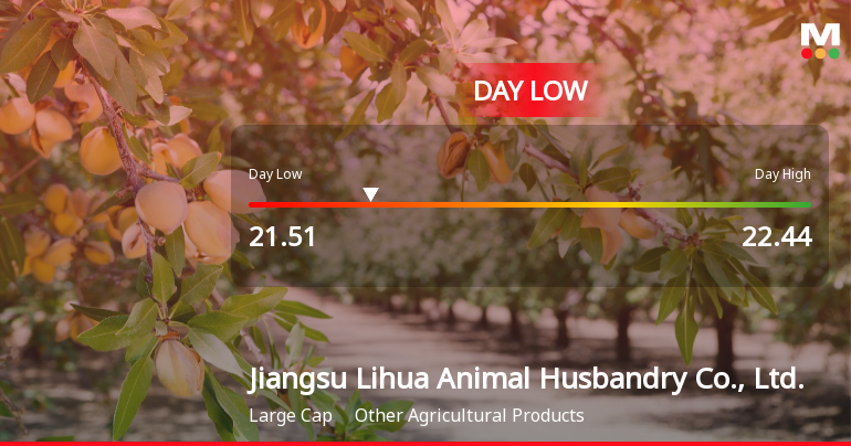 Jiangsu Lihua Stock Hits Day Low of CNY 21.51 Amid Price Pressure