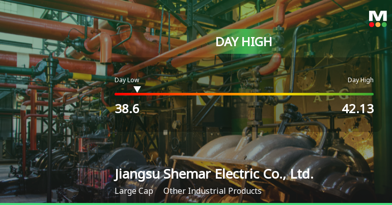 Jiangsu Shemar Electric Hits Day High with 11.72% Surge