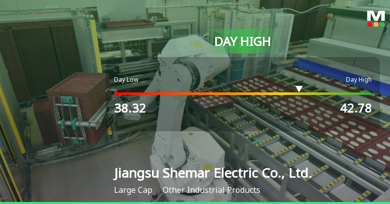 Jiangsu Shemar Electric Hits Day High with 8.38% Surge in Stock Price