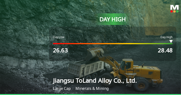 Jiangsu ToLand Alloy Hits Day High with 4.44% Surge in Stock Price