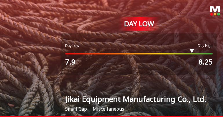 Jikai Equipment Hits Day Low at CNY 7.90 Amid Price Pressure