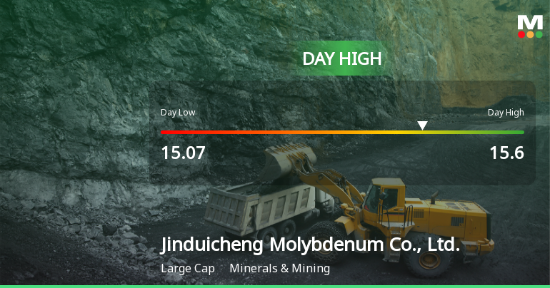 Jinduicheng Molybdenum Hits Day High with 5.39% Surge in Stock Price