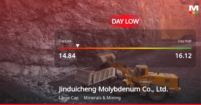 Jinduicheng Molybdenum Hits Day Low of CNY 14.84 Amid Price Pressure