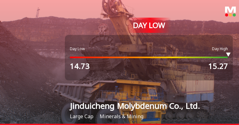 Jinduicheng Molybdenum Hits Day Low at CNY 14.73 Amid Price Pressure