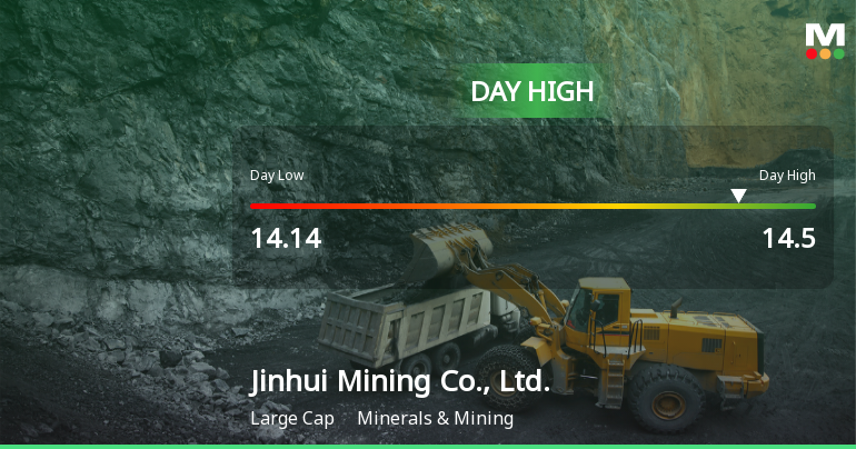 Jinhui Mining Hits Day High with 5.4% Surge in Stock Price