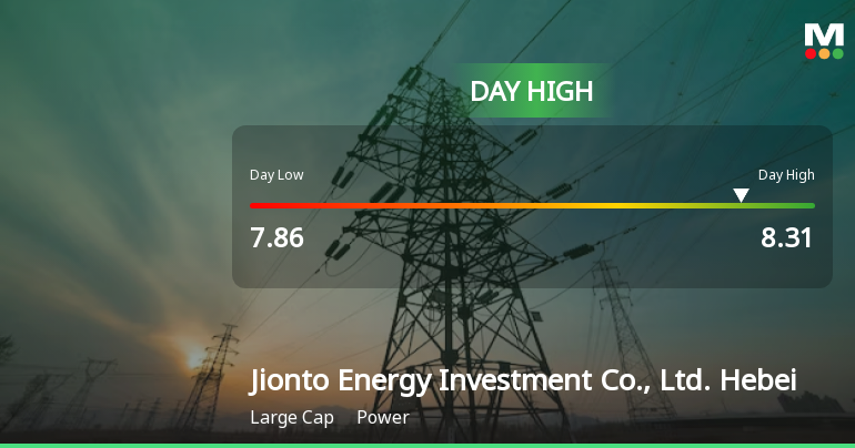Jionto Energy Hits Day High with 5.23% Surge Amid Strong Intraday Performance