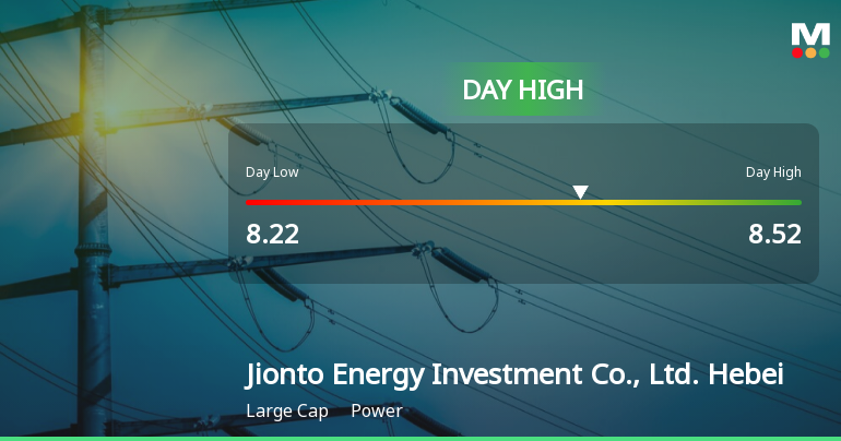 Jionto Energy Hits Day High with 3.96% Surge, Showcases Strong Intraday Performance