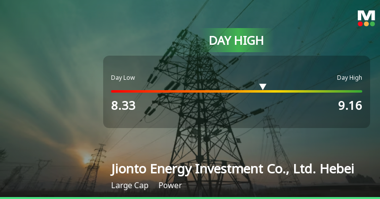 Jionto Energy Soars 7.03%, Hits Intraday High of CNY 9.16